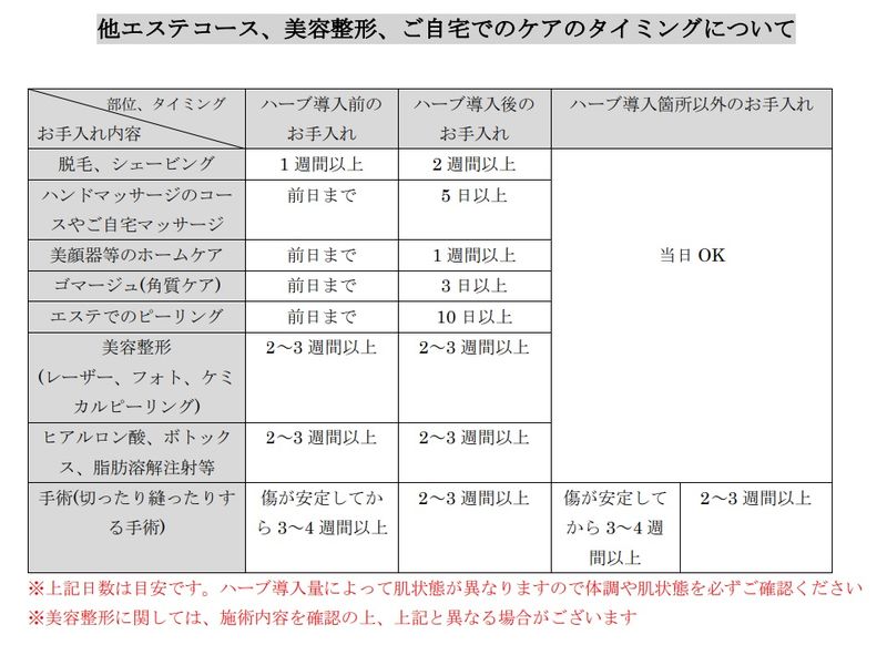 ハーブ後のその他のケアタイミ..